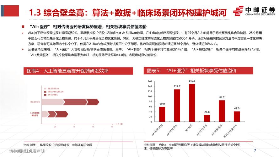 MedGemma – 谷歌开源的AI医疗领域模型 第2张 MedGemma – 谷歌开源的AI医疗领域模型 第2张