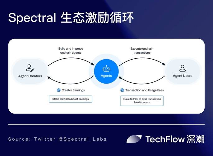 MetaGPT – 多个AI智能体协作分工的框架 第2张 MetaGPT – 多个AI智能体协作分工的框架 第2张