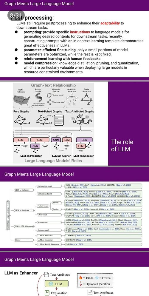 Micro LLAMA – 教学版 3模型实现,用于学习大模型的核心原理 第1张 Micro LLAMA – 教学版 3模型实现,用于学习大模型的核心原理 第1张