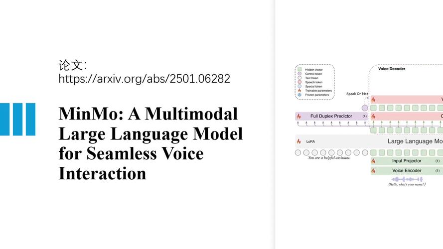 MinMo – 阿里通义实验室推出的多模态语音交互大模型 第1张 MinMo – 阿里通义实验室推出的多模态语音交互大模型 第1张