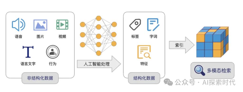 Mini-baidu09InternVL – 上海AI Lab联合清华等机构推出的轻量级多模态大模型 第2张 Mini-baidu09InternVL – 上海AI Lab联合清华等机构推出的轻量级多模态大模型 第2张
