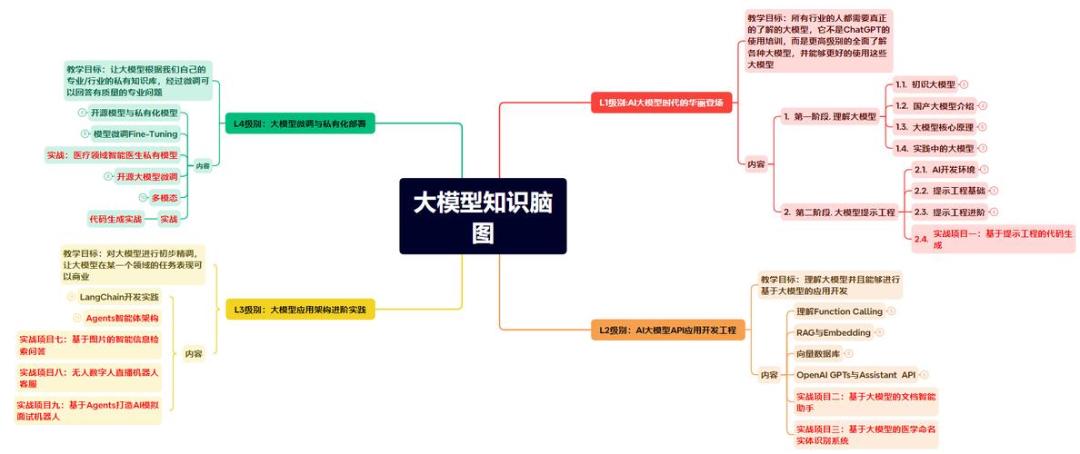 MiniMind – 开源的AI模型训练工具,2小时训练25.8M小模型 第1张 MiniMind – 开源的AI模型训练工具,2小时训练25.8M小模型 第1张