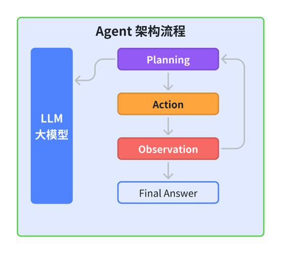 MiroThinker – 开源的Agent模型系列,基于Qwen3构建 第1张 MiroThinker – 开源的Agent模型系列,基于Qwen3构建 第1张