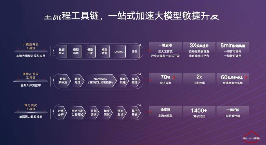 ModelEngine – 华为开源的全流程 AI 开发工具链 第1张 ModelEngine – 华为开源的全流程 AI 开发工具链 第1张