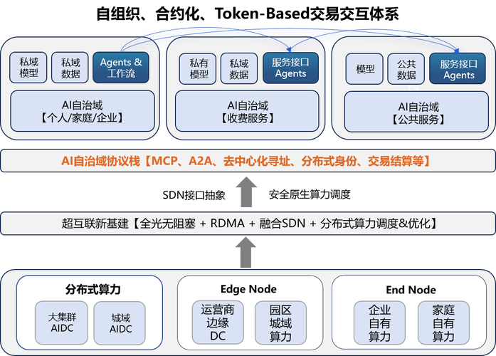 ModelEngine – 华为开源的全流程 AI 开发工具链 第2张 ModelEngine – 华为开源的全流程 AI 开发工具链 第2张
