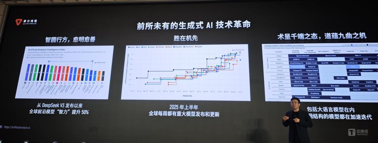 MooER – 摩尔线程推出的业界首个音频理解大模型 第1张 MooER – 摩尔线程推出的业界首个音频理解大模型 第1张