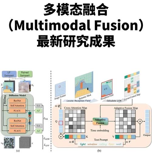 Motion Anything – 腾讯联合京东等高校推出的多模态运动生成框架 第1张 Motion Anything – 腾讯联合京东等高校推出的多模态运动生成框架 第1张