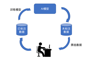 MotionCLR – AI动作编辑模型,根据文本提示生成相应的动作序列 第2张 MotionCLR – AI动作编辑模型,根据文本提示生成相应的动作序列 第2张