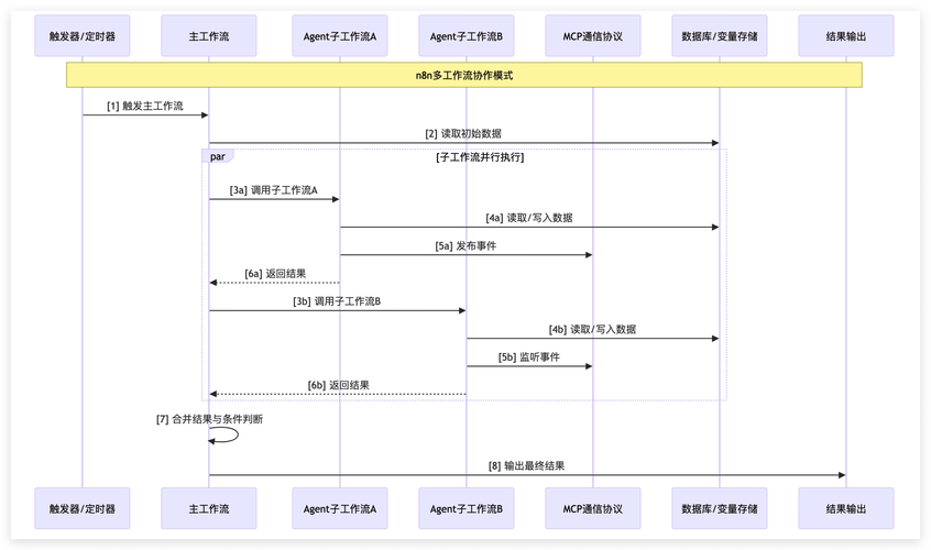 MultiAgentPPT – 开源多智能体AI演示文稿生成系统 第2张 MultiAgentPPT – 开源多智能体AI演示文稿生成系统 第2张