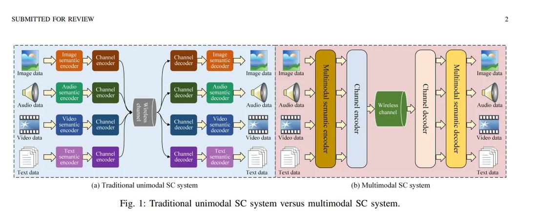 Multimodal Live API – 谷歌推出支持多模态交互、低延迟实时互动的AI接口 第1张 Multimodal Live API – 谷歌推出支持多模态交互、低延迟实时互动的AI接口 第1张