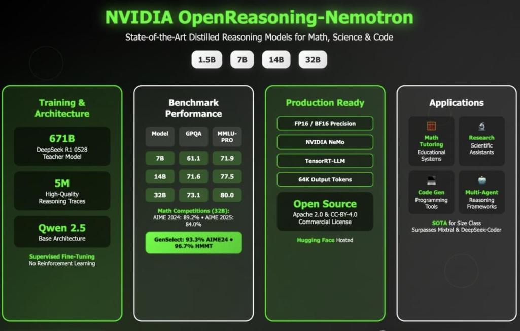 NVIDIA Nemotron Nano 2 – 英伟达推出的高效推理模型  第1张