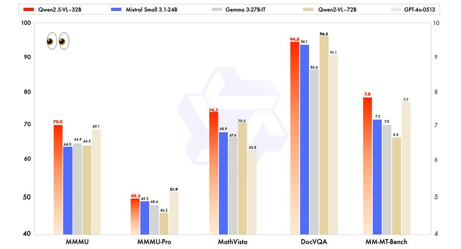 Nexus-baidu09Gen – 魔搭联合华东师范等机构开源的全模态图像生成模型 第1张 Nexus-baidu09Gen – 魔搭联合华东师范等机构开源的全模态图像生成模型 第1张