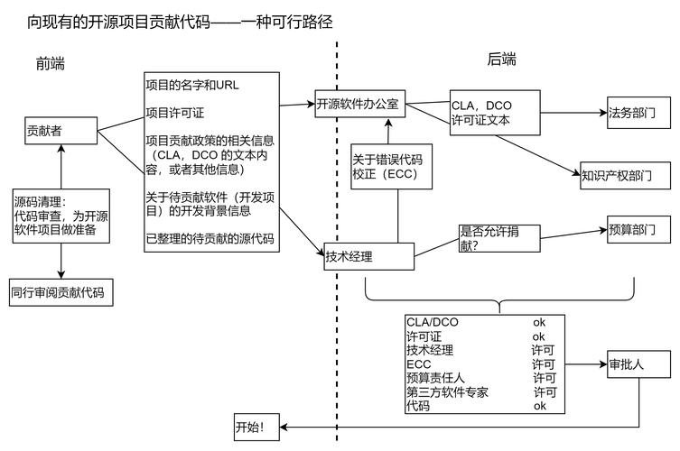 OAgents – OPPO开源的基础Agent框架 第2张 OAgents – OPPO开源的基础Agent框架 第2张