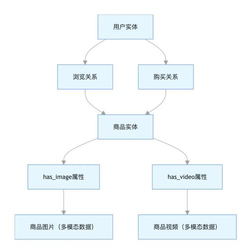 OmAgent – Om AI联合浙大开源的多模态语言代理框架 第2张 OmAgent – Om AI联合浙大开源的多模态语言代理框架 第2张