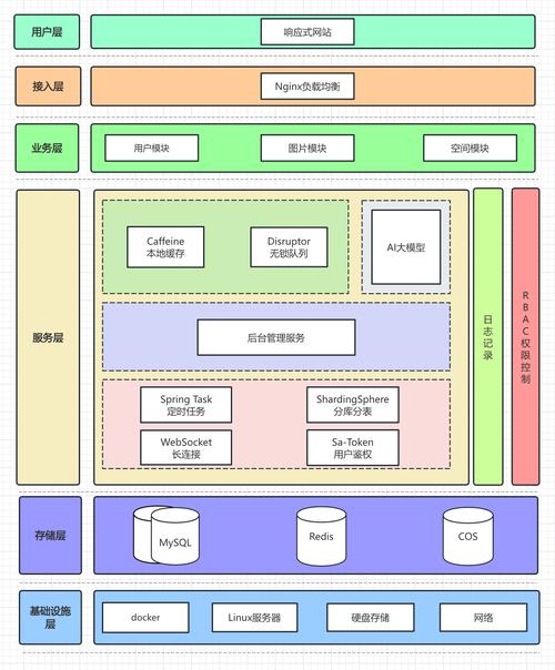 OminiControl – AI图像生成框架,实现图像主题控制和空间精确控制 第2张 OminiControl – AI图像生成框架,实现图像主题控制和空间精确控制 第2张