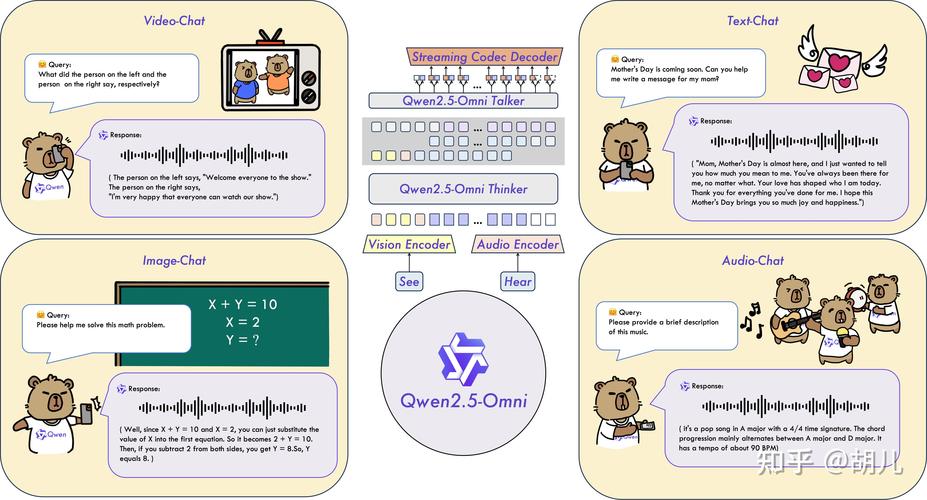 OmniAudio – 阿里通义推出的空间音频生成模型 第2张 OmniAudio – 阿里通义推出的空间音频生成模型 第2张