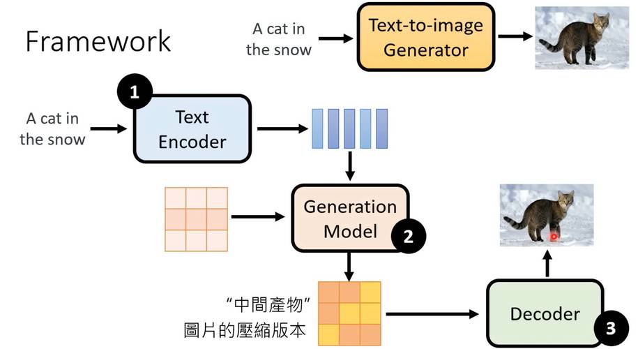 OmniGen – 统一图像生成的扩散模型,支持多模态输入 第1张 OmniGen – 统一图像生成的扩散模型,支持多模态输入 第1张