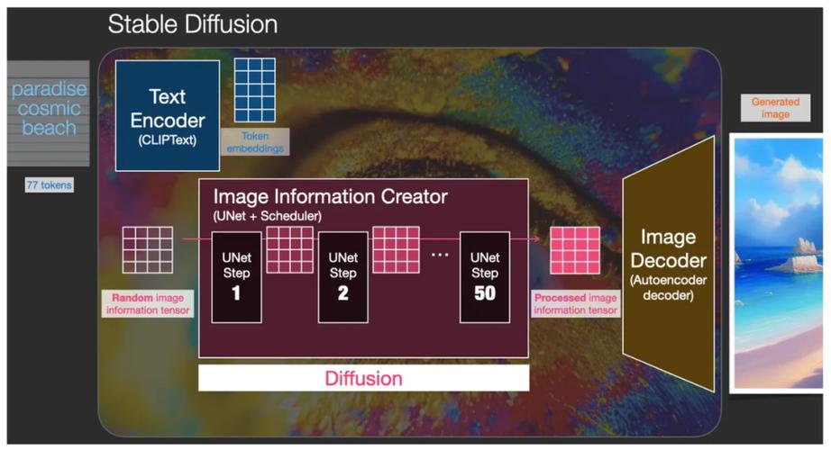 OneDiffusion – 无缝支持双向图像合成和理解的开源扩散模型 第1张 OneDiffusion – 无缝支持双向图像合成和理解的开源扩散模型 第1张