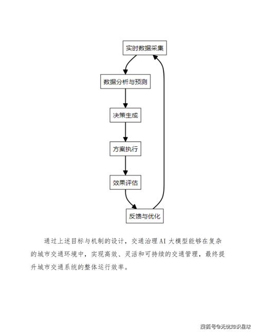 OpenCity – AI交通预测模型,卓越的零样本预测和情境适应能力 第1张 OpenCity – AI交通预测模型,卓越的零样本预测和情境适应能力 第1张