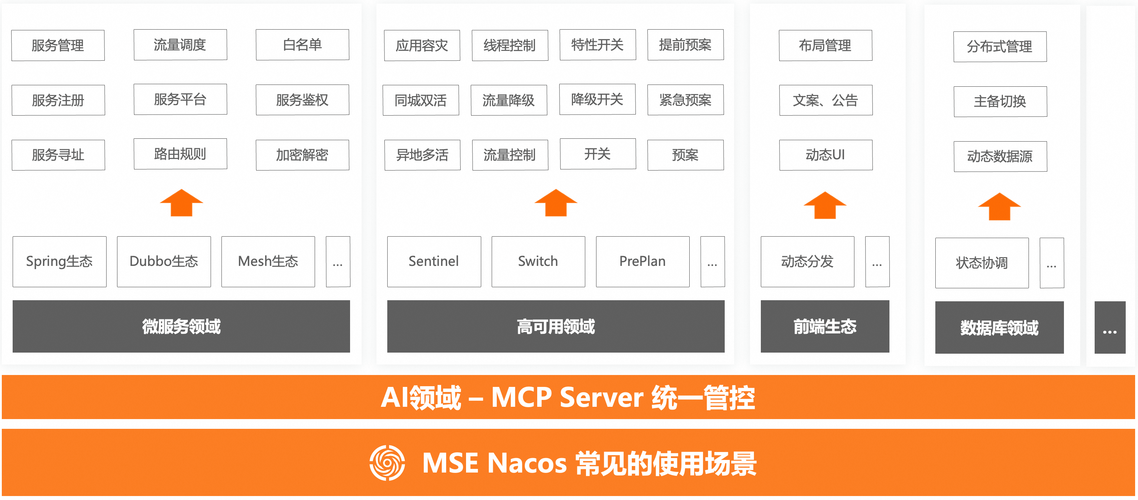 OpenMemory MCP – 基于MCP协议的本地AI记忆共享工具 第2张 OpenMemory MCP – 基于MCP协议的本地AI记忆共享工具 第2张