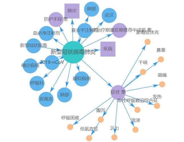 OpenSPG – 蚂蚁联合OpenKG开源的知识图谱引擎 第2张 OpenSPG – 蚂蚁联合OpenKG开源的知识图谱引擎 第2张
