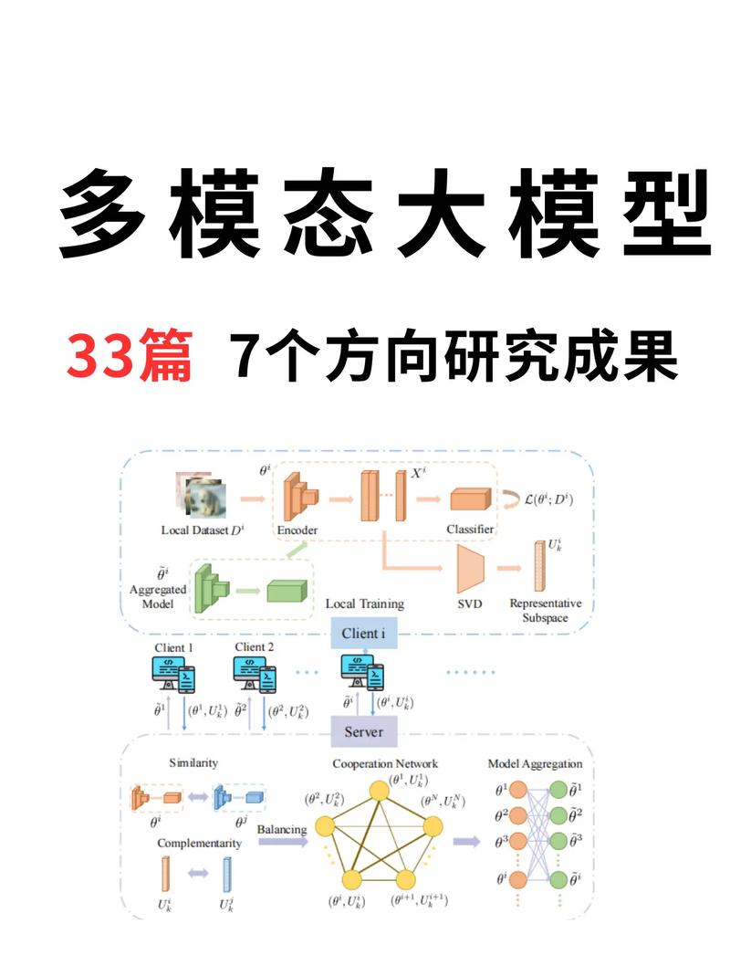 Ovis-baidu09U1 – 阿里推出的多模态统一模型 第1张 Ovis-baidu09U1 – 阿里推出的多模态统一模型 第1张