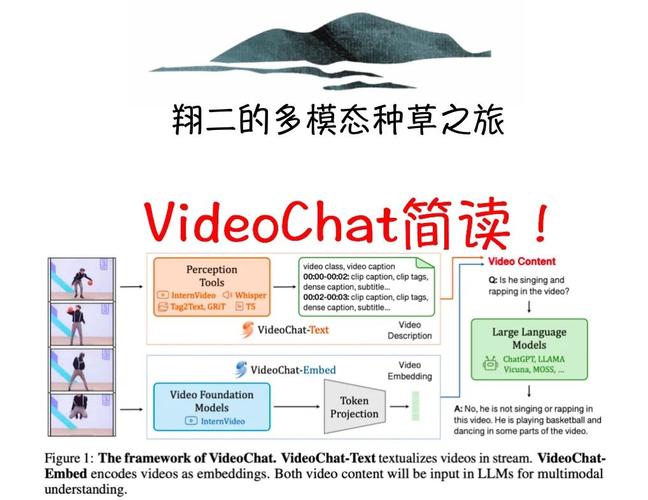 POINTS 1.5 – 腾讯微信推出的多模态大模型 第1张 POINTS 1.5 – 腾讯微信推出的多模态大模型 第1张