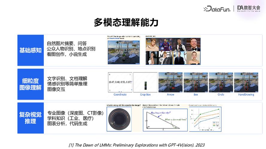 PP-baidu09DocBee – 百度飞桨推出的文档图像理解多模态大模型 第2张 PP-baidu09DocBee – 百度飞桨推出的文档图像理解多模态大模型 第2张