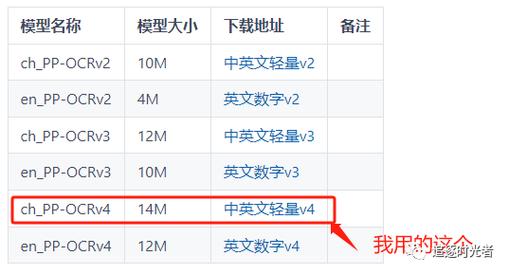 PaddleOCR 2.9 – 百度飞桨推出的新版开源光学字符识别(OCR)工具库 第1张 PaddleOCR 2.9 – 百度飞桨推出的新版开源光学字符识别(OCR)工具库 第1张