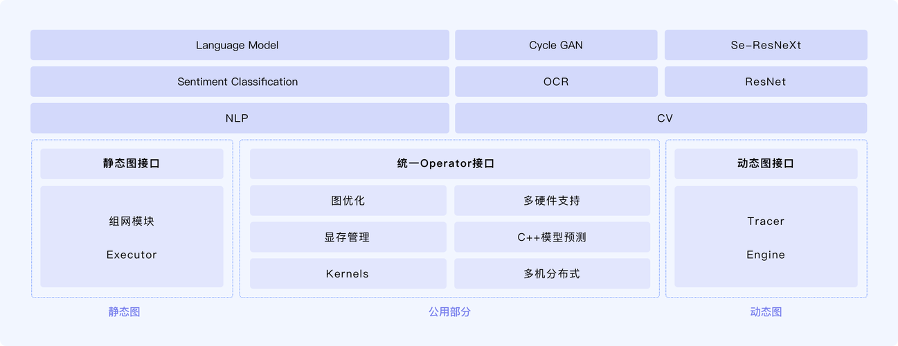PaddleSpeech – 百度飞桨团队开源的语音处理工具  第2张