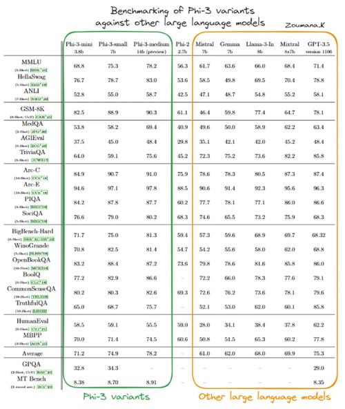 Phi-baidu094-baidu09Mini – 微软推出专注于文本任务的小型语言模型  第2张