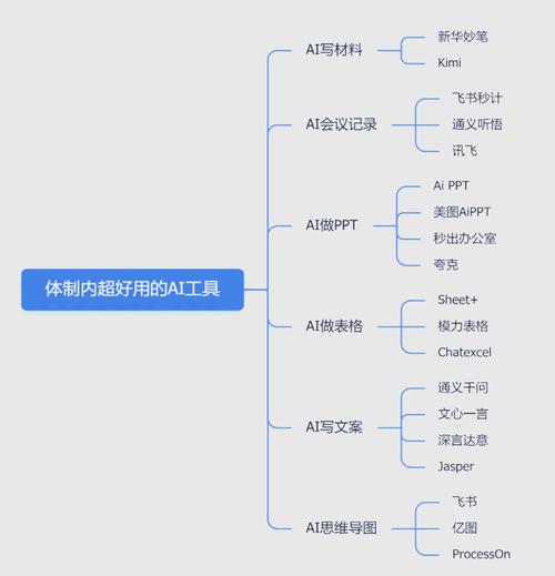 Phidata – 创建具有记忆、知识、工具和推理能力的AI智能体框架 第2张 Phidata – 创建具有记忆、知识、工具和推理能力的AI智能体框架 第2张