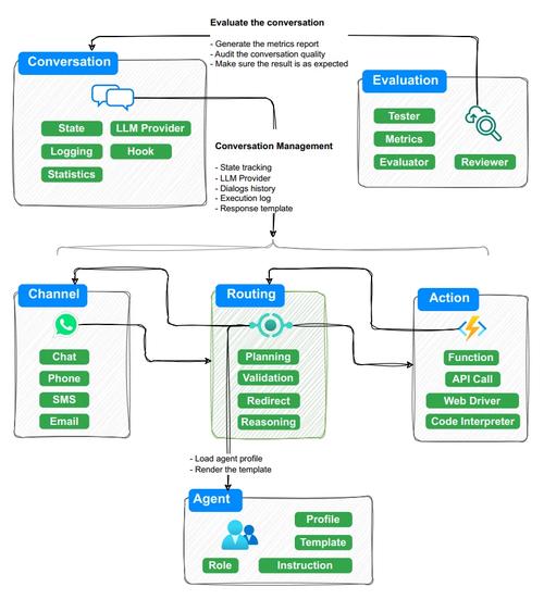 Praison AI – 开源AI多智能体框架,低代码创建和管理AI代理 第1张 Praison AI – 开源AI多智能体框架,低代码创建和管理AI代理 第1张