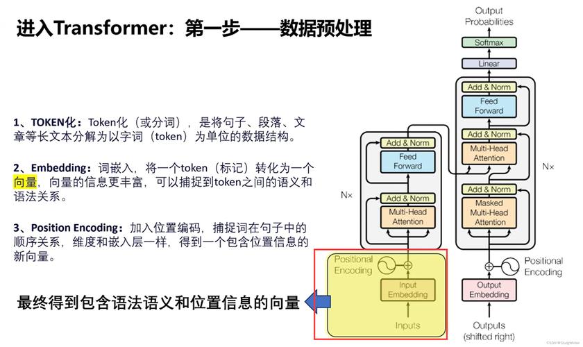 ProX – 提高大语言模型预训练数据质量的框架 第1张 ProX – 提高大语言模型预训练数据质量的框架 第1张