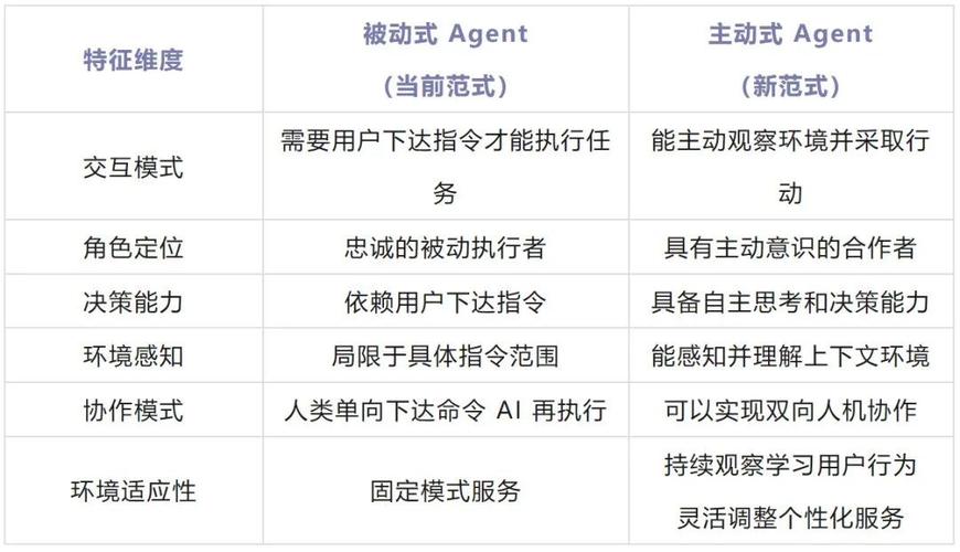 Proactive Agent – 清华联合面壁智能开源的新一代主动Agent交互范式 第1张 Proactive Agent – 清华联合面壁智能开源的新一代主动Agent交互范式 第1张