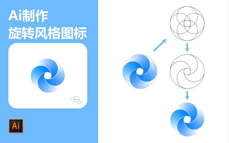 Project Turntable – Adobe推出可旋转操作2D矢量图像的AI工具 第2张 Project Turntable – Adobe推出可旋转操作2D矢量图像的AI工具 第2张
