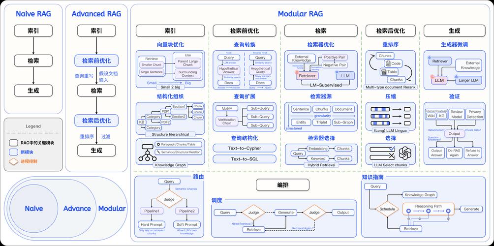 Promptriever – 信息检索模型,支持自然语言提示响应用户搜索需求 第1张 Promptriever – 信息检索模型,支持自然语言提示响应用户搜索需求 第1张