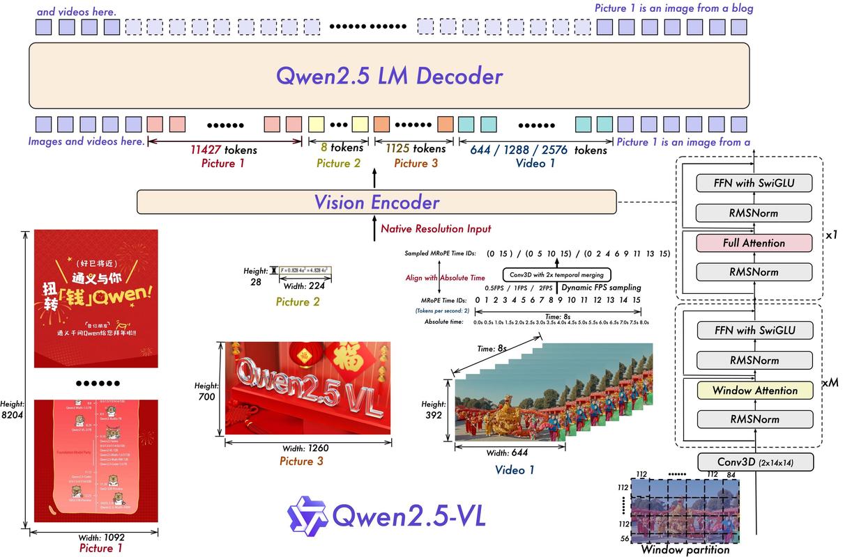 QVQ – 阿里通义开源的视觉推理模型 第2张 QVQ – 阿里通义开源的视觉推理模型 第2张