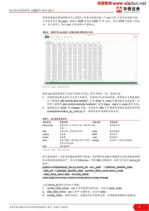 Qlib – 微软开源的金融 AI 量化投资工具 第1张 Qlib – 微软开源的金融 AI 量化投资工具 第1张