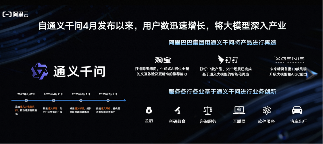 Qwen2 – 阿里云开源的新一代通义千问大模型 第2张 Qwen2 – 阿里云开源的新一代通义千问大模型 第2张