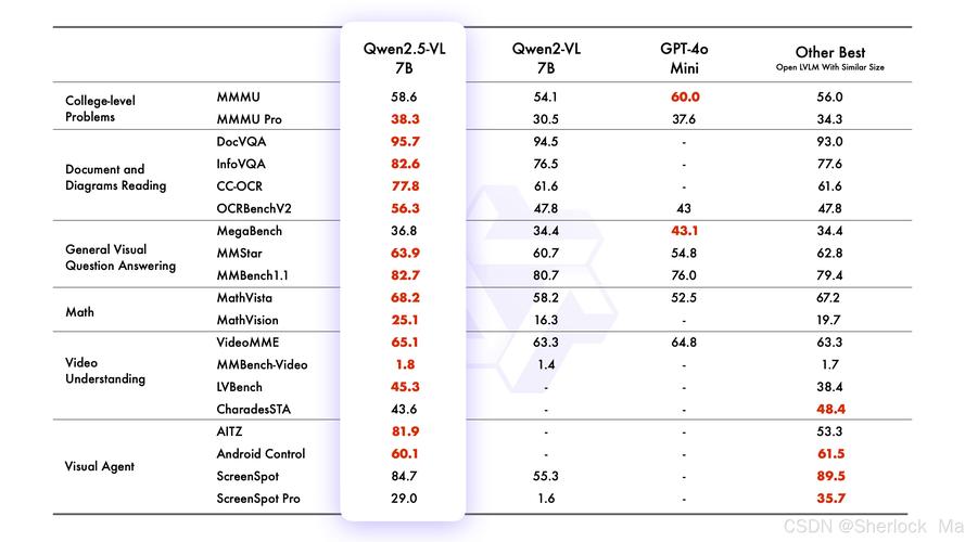 Qwen2.5-baidu09Omni – 阿里开源的端到端多模态模型 第2张 Qwen2.5-baidu09Omni – 阿里开源的端到端多模态模型 第2张