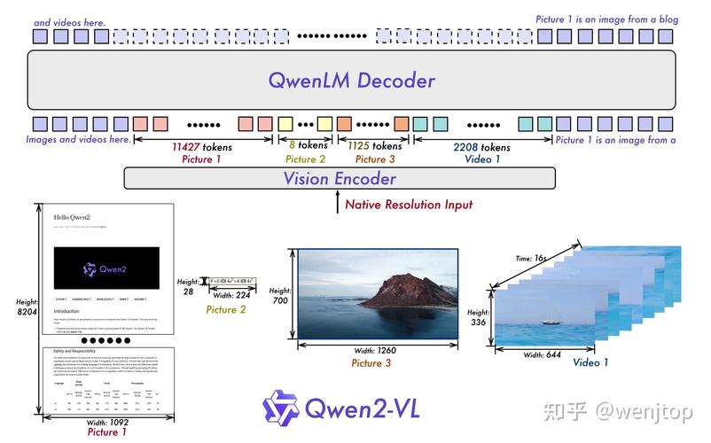 Qwen2.5-baidu09Omni-baidu093B – 阿里 Qwen 团队推出的轻量级多模态 AI 模型 第1张 Qwen2.5-baidu09Omni-baidu093B – 阿里 Qwen 团队推出的轻量级多模态 AI 模型 第1张
