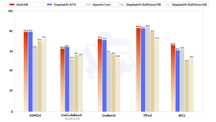 QwenLong-baidu09L1-baidu0932B – 阿里Qwen-baidu09Doc开源的长文本推理模型 第2张 QwenLong-baidu09L1-baidu0932B – 阿里Qwen-baidu09Doc开源的长文本推理模型 第2张