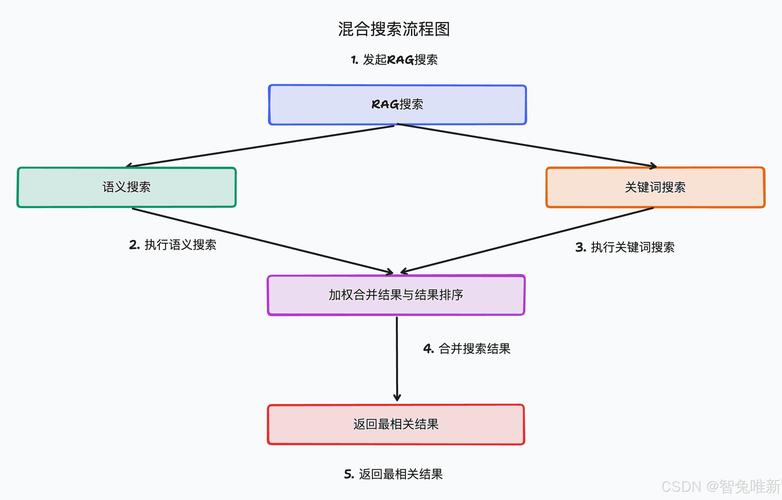 R2R – AI 检索增强生成应用开发平台，支持多模态内容处理、混合搜索、知识图谱构建  第1张