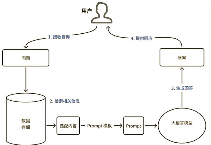 RAG-baidu09Anything – 港大开源的多模态RAG系统  第2张