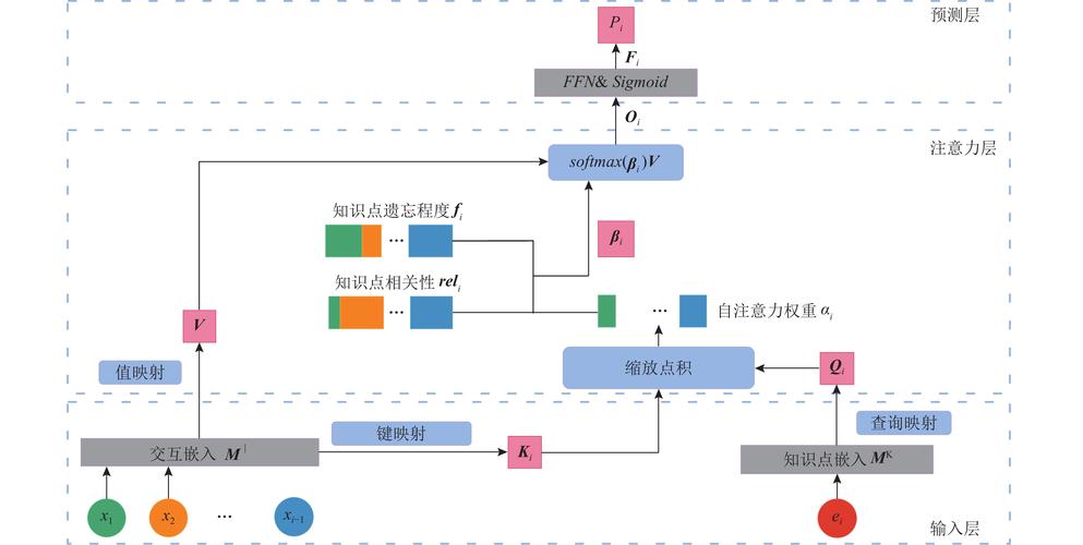 RLCM – 康奈尔大学推出的优化文本到图像一致性模型的框架 第2张 RLCM – 康奈尔大学推出的优化文本到图像一致性模型的框架 第2张