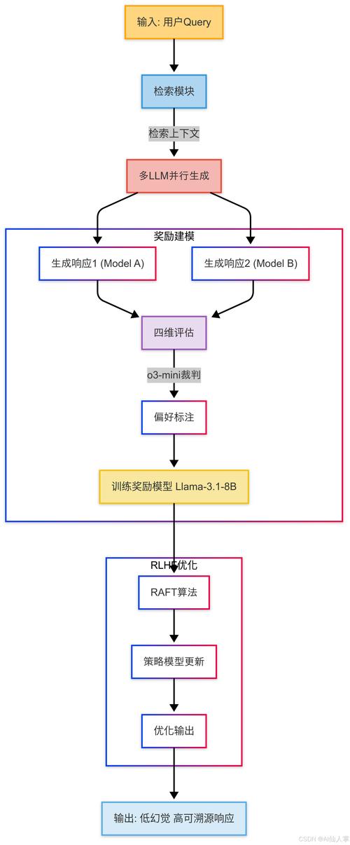 RSIDiff – 基于合成数据提升图像生成质量的递归自训练框架 第1张 RSIDiff – 基于合成数据提升图像生成质量的递归自训练框架 第1张