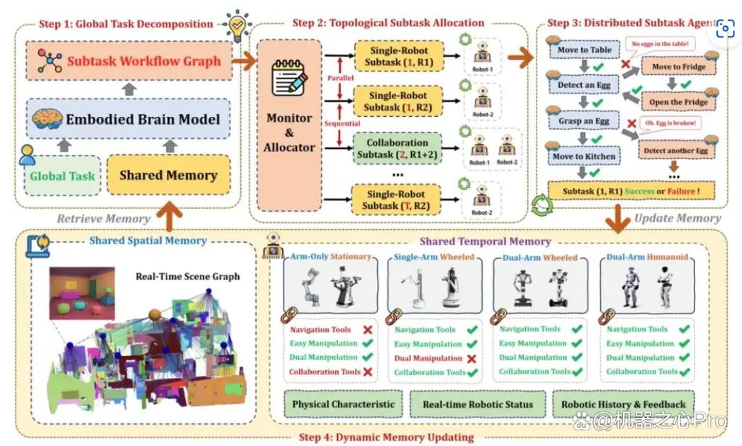 RoboBrain – 智源研究院开源的具身大脑模型 第1张 RoboBrain – 智源研究院开源的具身大脑模型 第1张