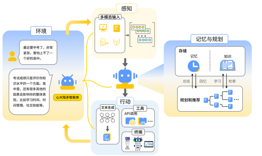 RuoYi AI – 全栈式 开发平台,快速搭建个性化 应用 第2张 RuoYi AI – 全栈式 开发平台,快速搭建个性化 应用 第2张
