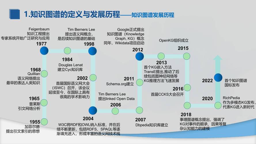 SAC-baidu09KG – 通用知识图谱构建框架,能构建超百万节点的领域知识图谱 第1张 SAC-baidu09KG – 通用知识图谱构建框架,能构建超百万节点的领域知识图谱 第1张